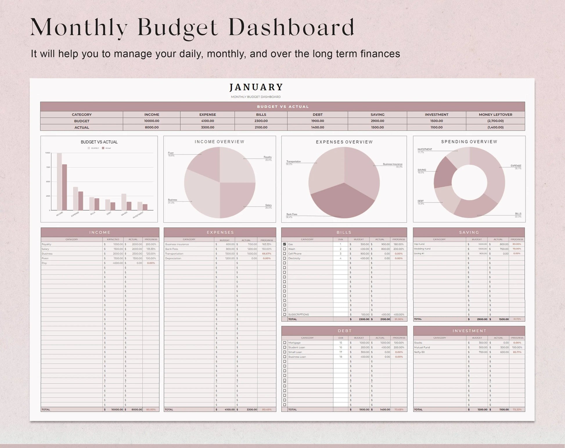 Annual Budget Spreadsheet Template