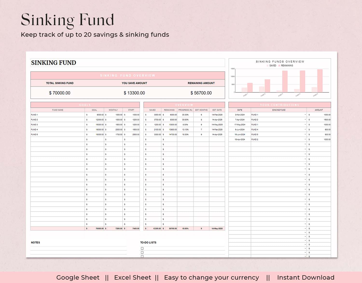 Ultimate Annual Budget Template for Google Sheets and Excel Sheet, Budget Tracker, Budget Spreadsheet, Debt Tracker, Spending Tracker, Budget by Paycheck - Design Findable