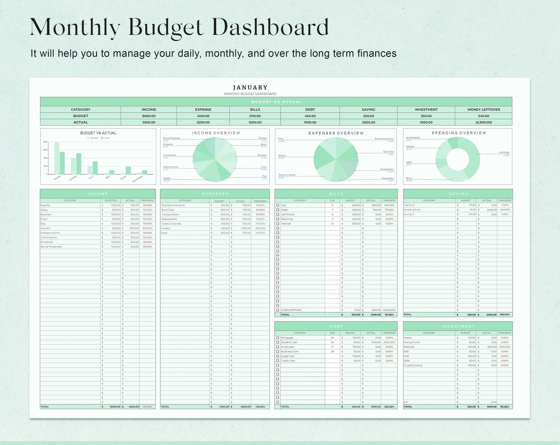 Annual Budget Spreadsheet Template for Google Sheets  & Excel - Design Findable