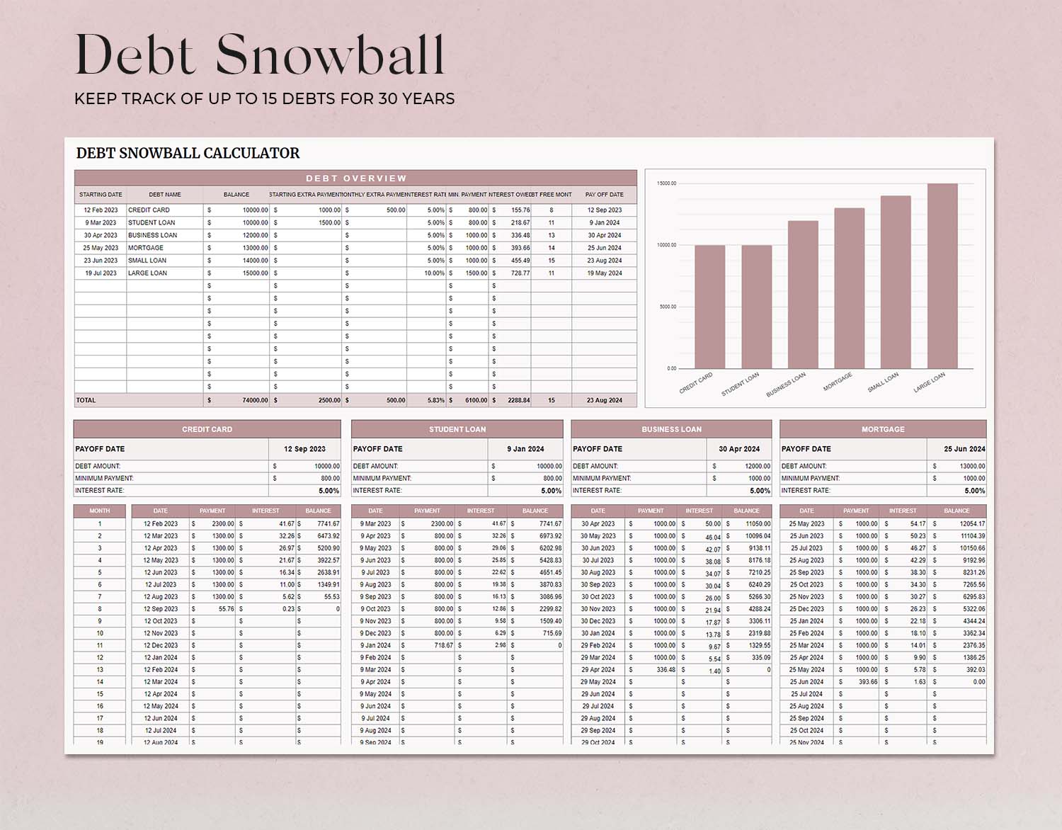 Ultimate Annual Budget Template for Google Sheets and Excel Sheet, Budget Tracker, Budget Spreadsheet, Debt Tracker, Spending Tracker, Budget by Paycheck. - Design Findable