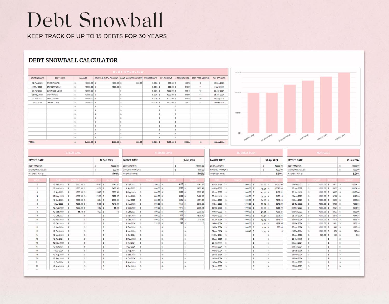 Ultimate Annual Budget Template for Google Sheets and Excel Sheet, Budget Tracker, Budget Spreadsheet, Debt Tracker, Spending Tracker, Budget by Paycheck - Design Findable