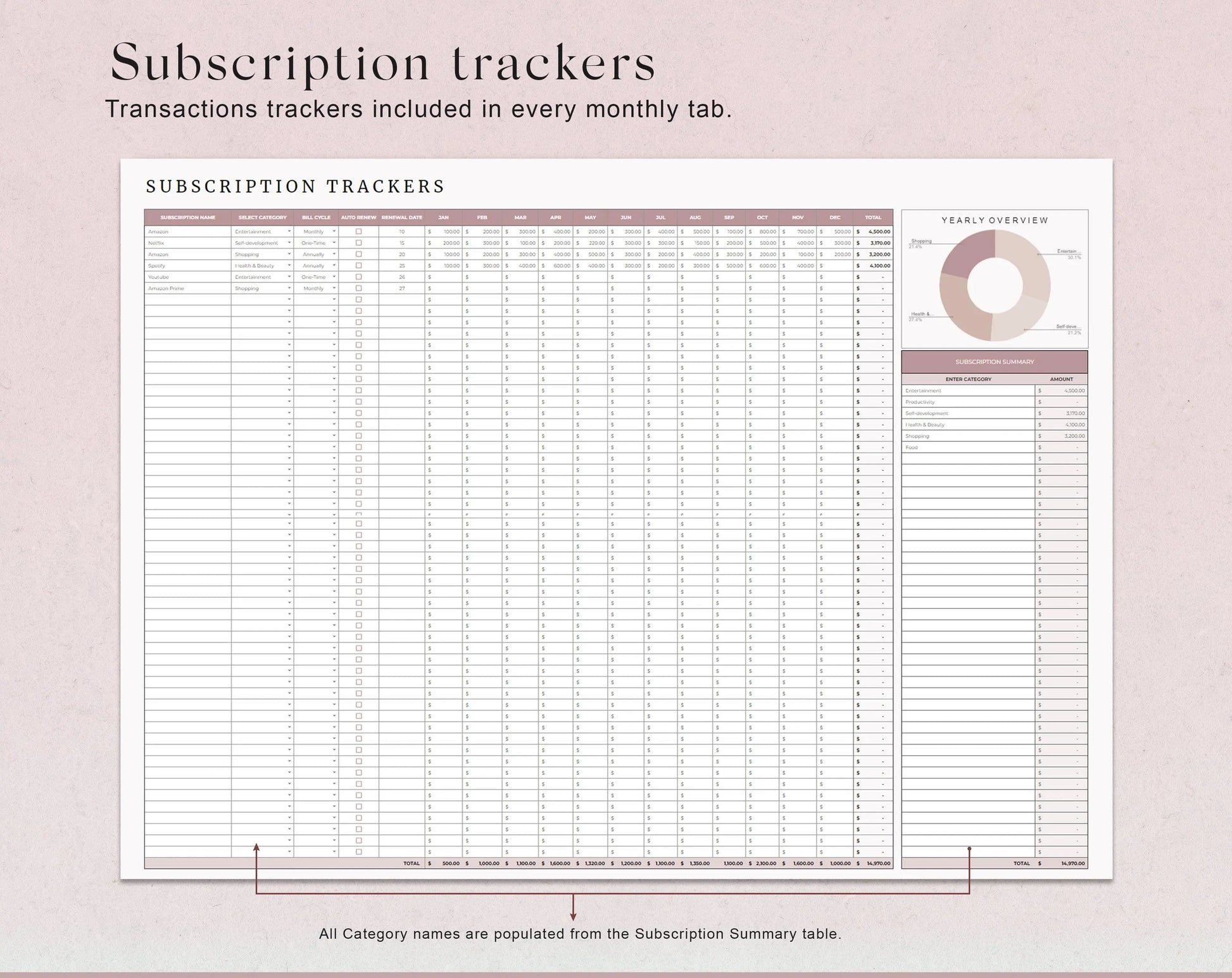 Annual Budget Spreadsheet Template