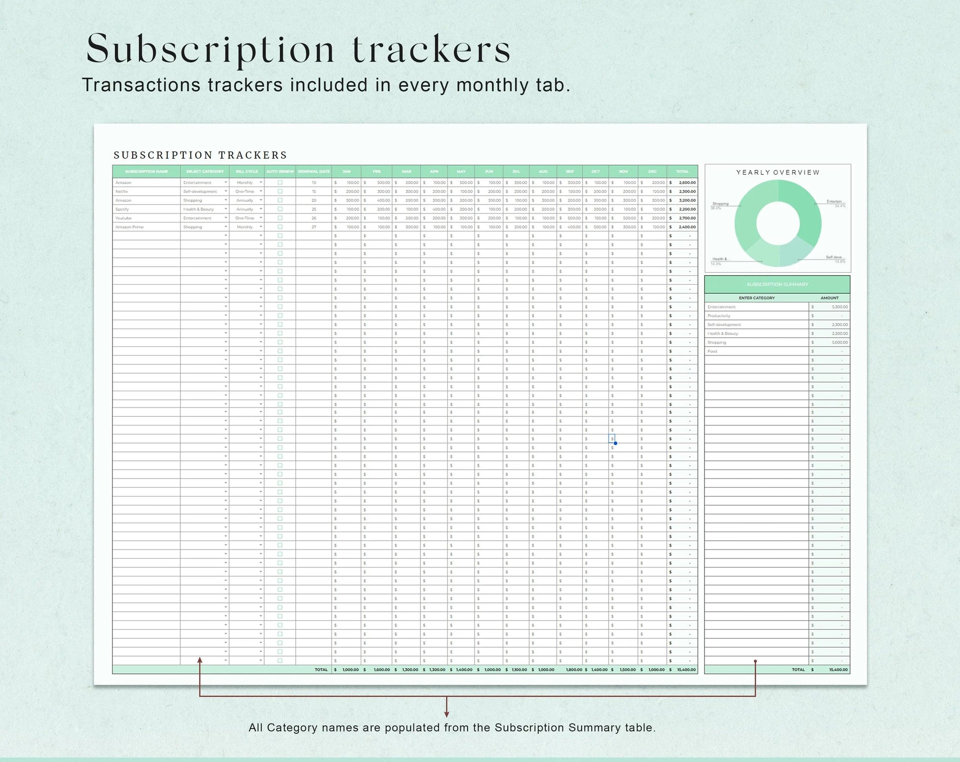 Annual Budget Spreadsheet Template for Google Sheets  & Excel - Design Findable