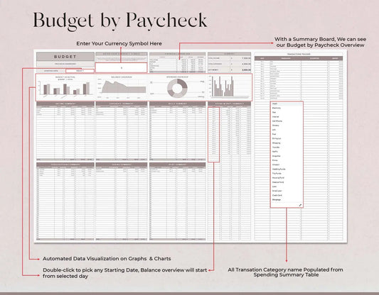 Budget by Paycheck Spreadsheet, Google sheet and Excel Template, Bill Calendar, Weekly Biweekly Financial Planner, Budget Paycheck - Design Findable