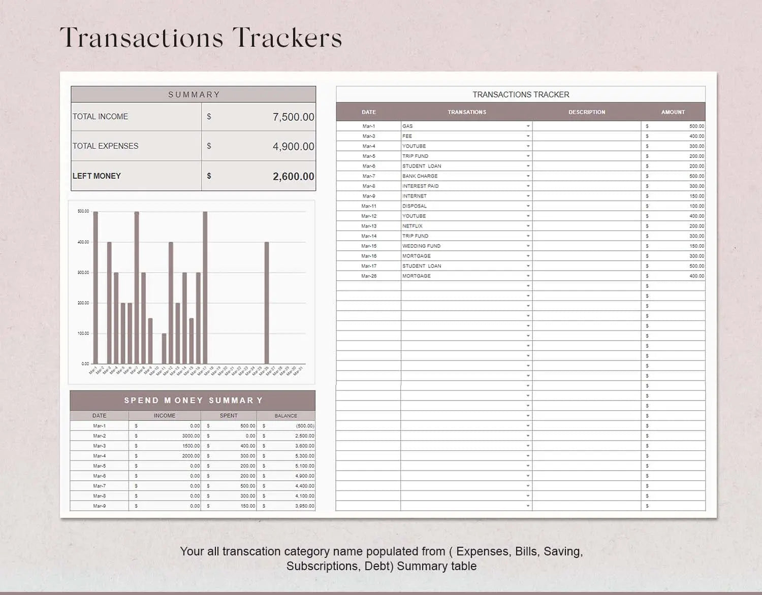 Budget by Paycheck Spreadsheet, Google sheet and Excel Template, Bill Calendar, Weekly Biweekly Financial Planner, Budget Paycheck - Design Findable