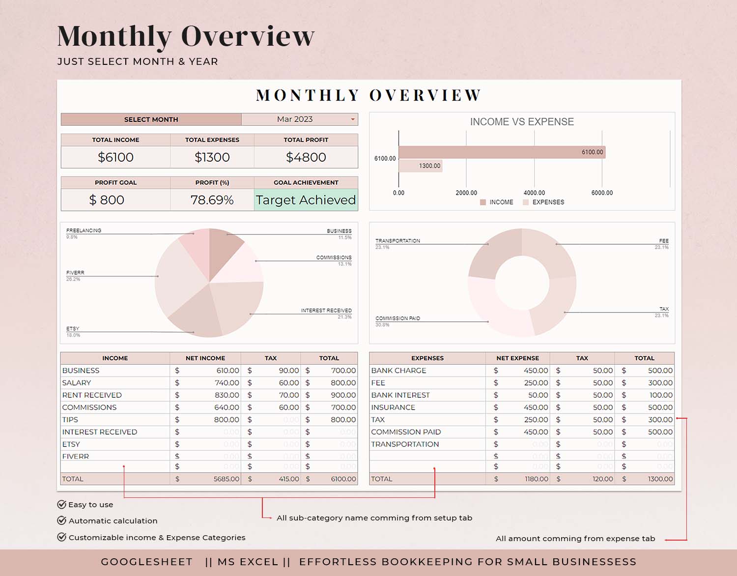 Easy Bookkeeping Template, Small Business Finance Spreadsheet, Income and Expense Tracker, Profit and Loss, Accounting Google Sheets Excel - Design Findable