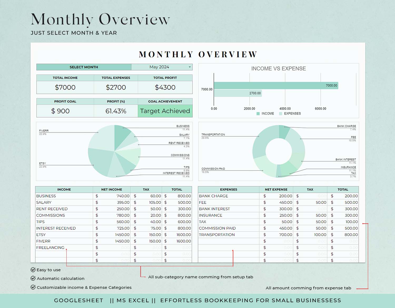 Easy Bookkeeping Template, Small Business Finance Spreadsheet, Income and Expense Tracker, Profit and Loss, Accounting Google Sheets Excel - Design Findable