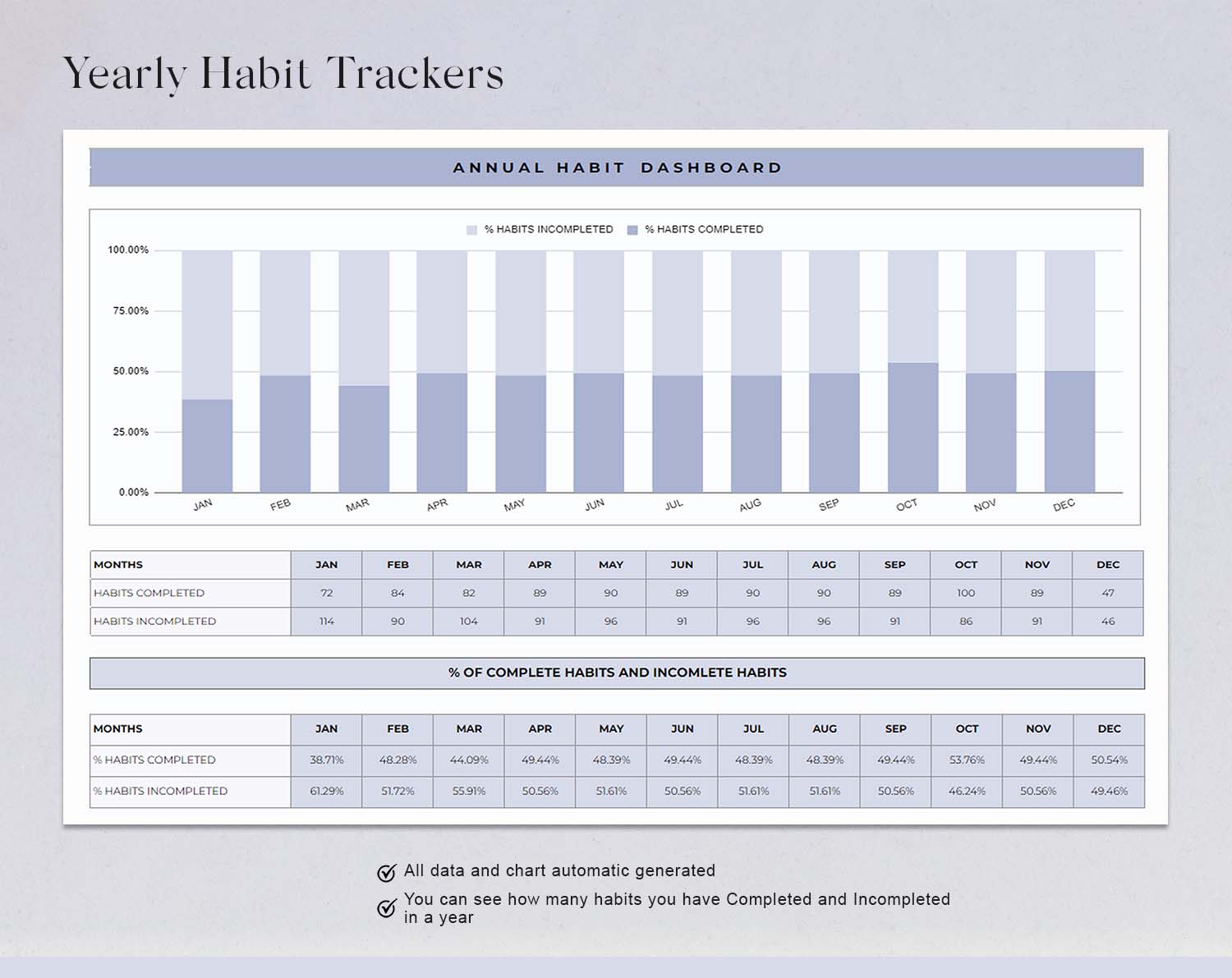 Habit Tracker Spreadsheet Template for Google Sheets & MS Excel, Monthly, Weekly, Daily Tracker, Daily To Do List, Goal Planner, Goal Tracker - Design Findable