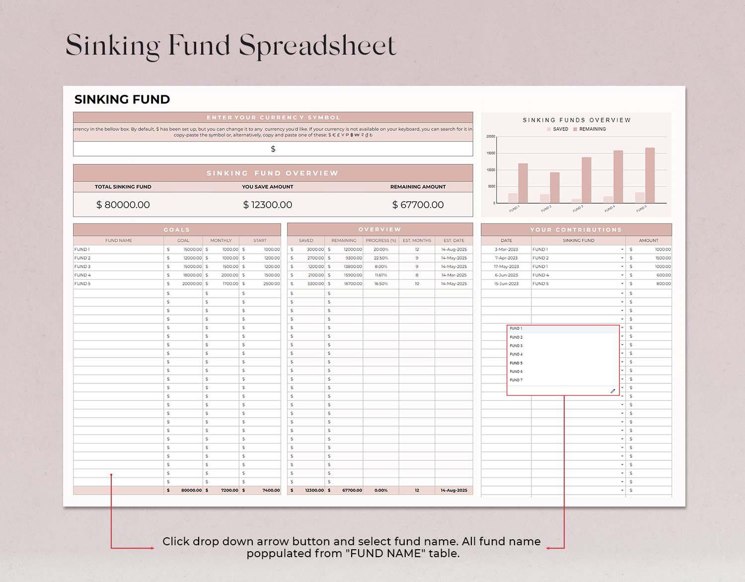 Sinking Funds Tracker, Google Sheets Savings Template, Savings Tracker, Debt Payoff Tracker, Loan Tracker Credit Card Payoff Chart - Design Findable