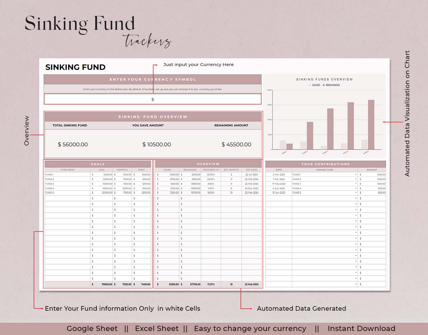 Sinking Funds Tracker, Google Sheets Savings Template, Savings Tracker, Debt Payoff Tracker, Loan Tracker Credit Card Payoff Chart - Design Findable