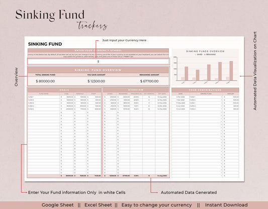 Sinking Funds Tracker, Google Sheets Savings Template, Savings Tracker, Debt Payoff Tracker, Loan Tracker Credit Card Payoff Chart - Design Findable