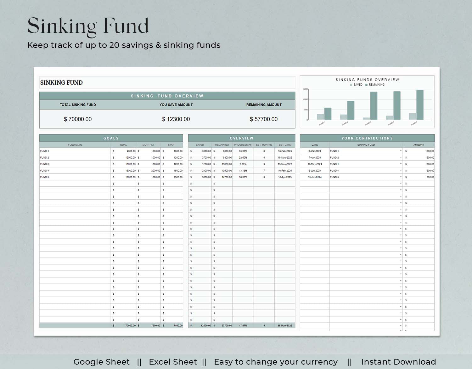 Ultimate Monthly Budget Spreadsheet Google Sheets Excel Template Financial Planner Debt Snowball Sinking Funds Subscription Tracker Income, Budget Tracker, Expense Tracker - Design Findable